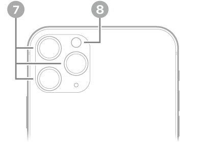 „iPhone 11 Pro Max“ vaizdas iš galo. Galinės kameros ir blykstė yra viršuje kairėje.
