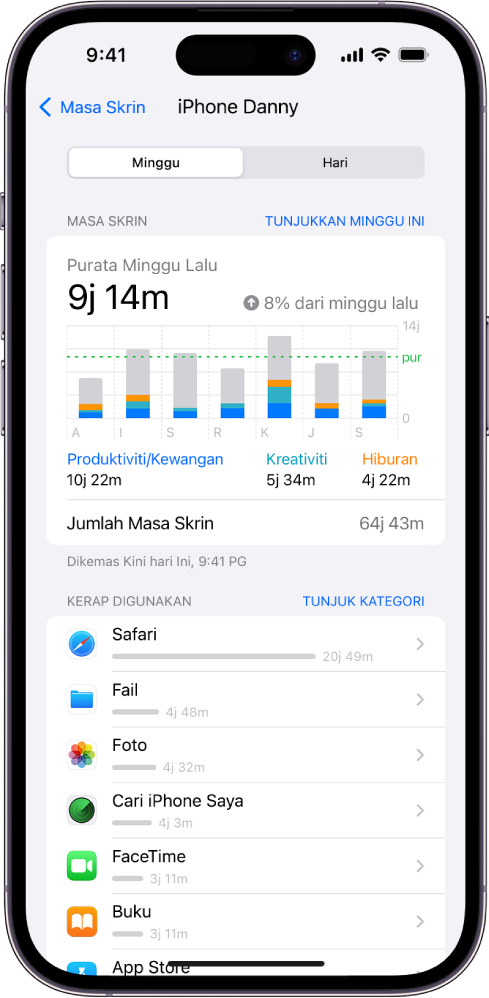 Laporan mingguan Masa Skrin, menunjukkan jumlah masa yang diluangkan pada app, mengikut app dan mengikut kategori.