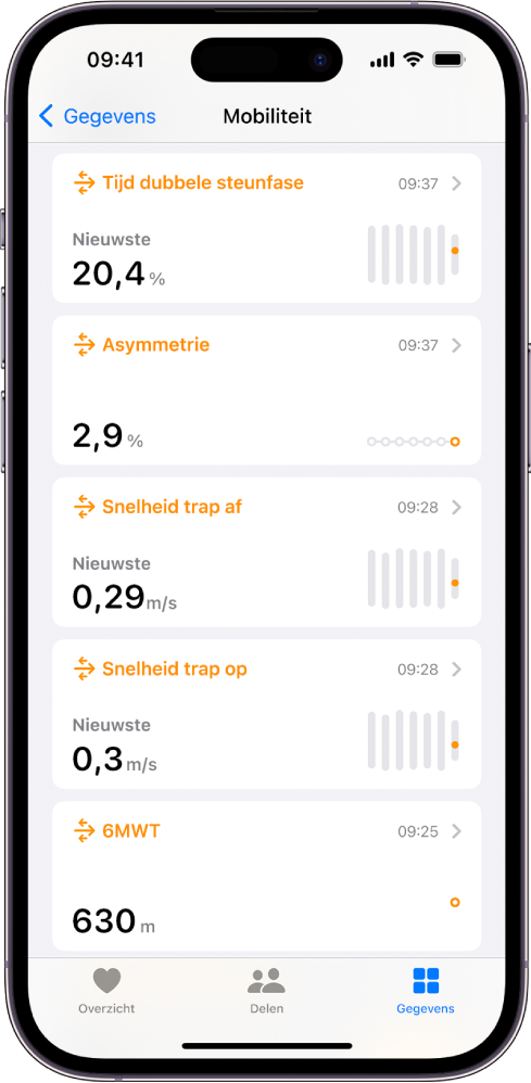 Het scherm 'Mobiliteit', met gegevens over tijd dubbele steunfase, asymmetrie bij het lopen, snelheid op de trap en 6-minutenwandelafstand.
