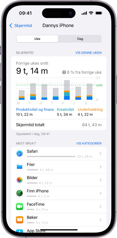 En ukesrapport for skjermtid som viser hvor mye tid som totalt er brukt på apper, etter app og etter kategori.