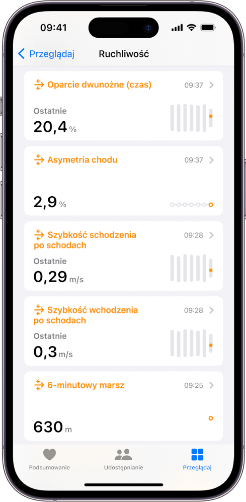 Ekran Mobilność zawierający dane dotyczące oparcia dwunożnego, asymetrii chodu, szybkości wchodzenia po schodach oraz dystansu sześciominutowego marszu.