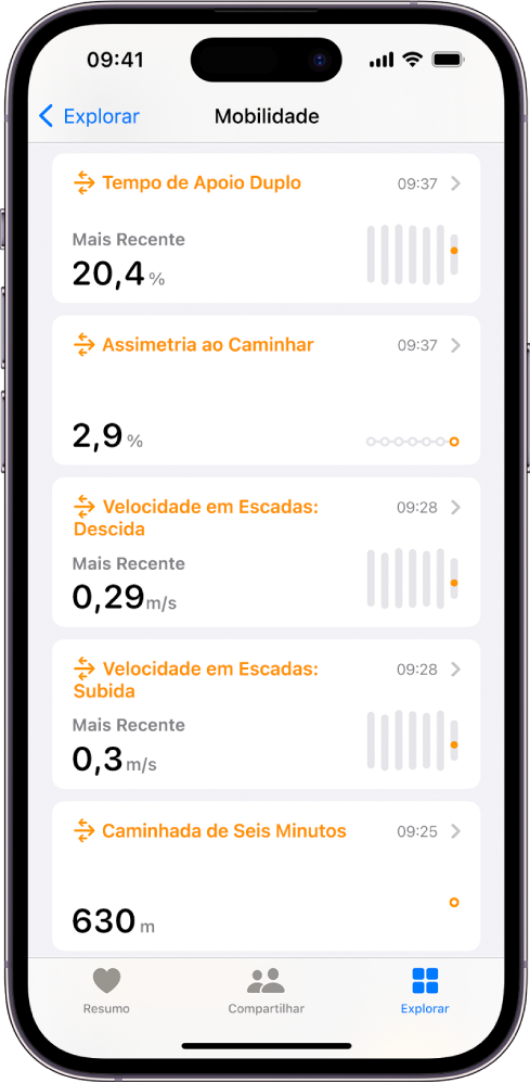 A tela Mobilidade com dados sobre tempo de apoio duplo, assimetria ao caminhar, velocidade em escadas e distância caminhada em seis minutos.