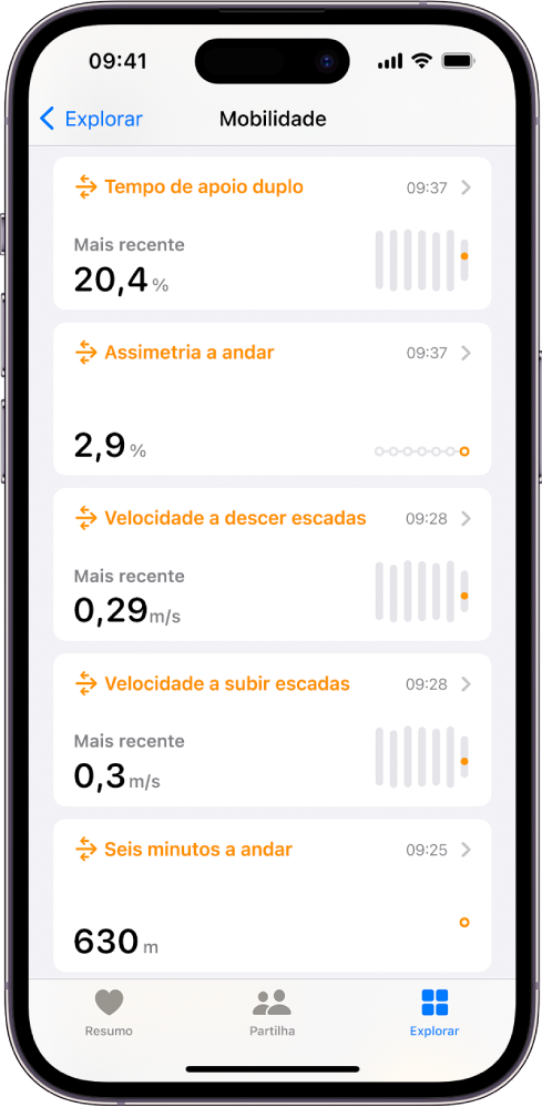O ecrã “Mobilidade” com dados sobre o tempo de apoio duplo, assimetria a andar, velocidade a descer escadas e distância em seis minutos a andar.