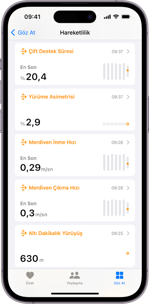 Çift destek süresi, yürüme asimetrisi, merdiven hızı ve altı dakikalık yürüme mesafesi hakkında veriler ile Hareketlilik ekranı.