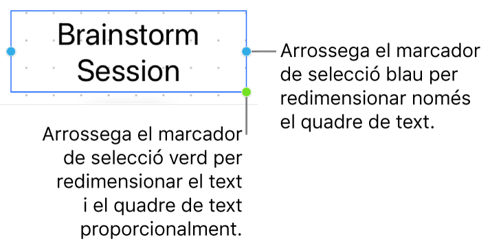 Un quadre de text seleccionat amb el marcador de selecció blau (que permet redimensionar només el quadre de text) i el marcador de selecció verd (per redimensionar el text i el quadre de text de manera proporcional).