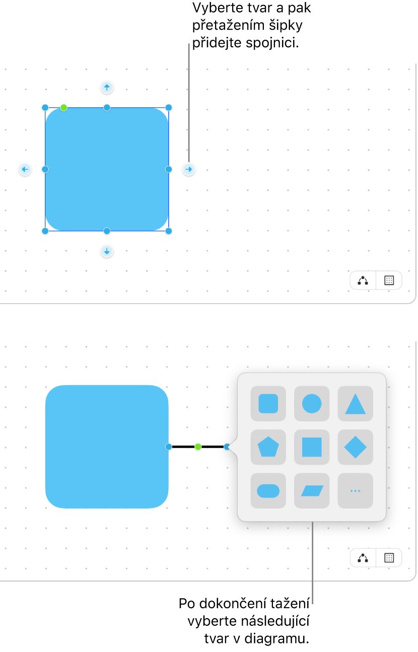 Tabule aplikace Freeform se dvěma zobrazenými kroky při vytváření diagramu. V horním kroku jsou vidět čtyři šipky obklopující vybraný tvar – přetažením některé z nich přidáte spojnici. V dolním kroku se zobrazí knihovna tvarů s volbami pro výběr dalšího tvaru v diagramu.