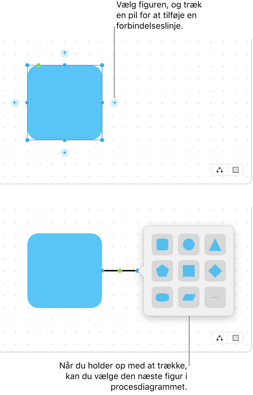 En Freeform-tavle, der viser oprettelse af et diagram i to trin. I det øverste trin vises der fire pile omkring et valgt emne – træk en af dem for at tilføje en forbindelsesstreg. I det nederste trin vises figurbiblioteket med muligheder for at vælge den næste figur i diagrammet.