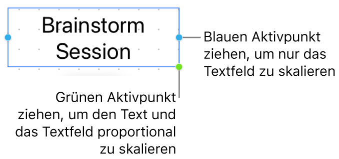 Ein ausgewähltes Textfeld mit dem blauen Aktivpunkt (mit dem du nur das Textfeld skalieren kannst) und dem grünen Aktivpunkt (mit dem du den Text und das Textfeld proportional skalieren kannst).