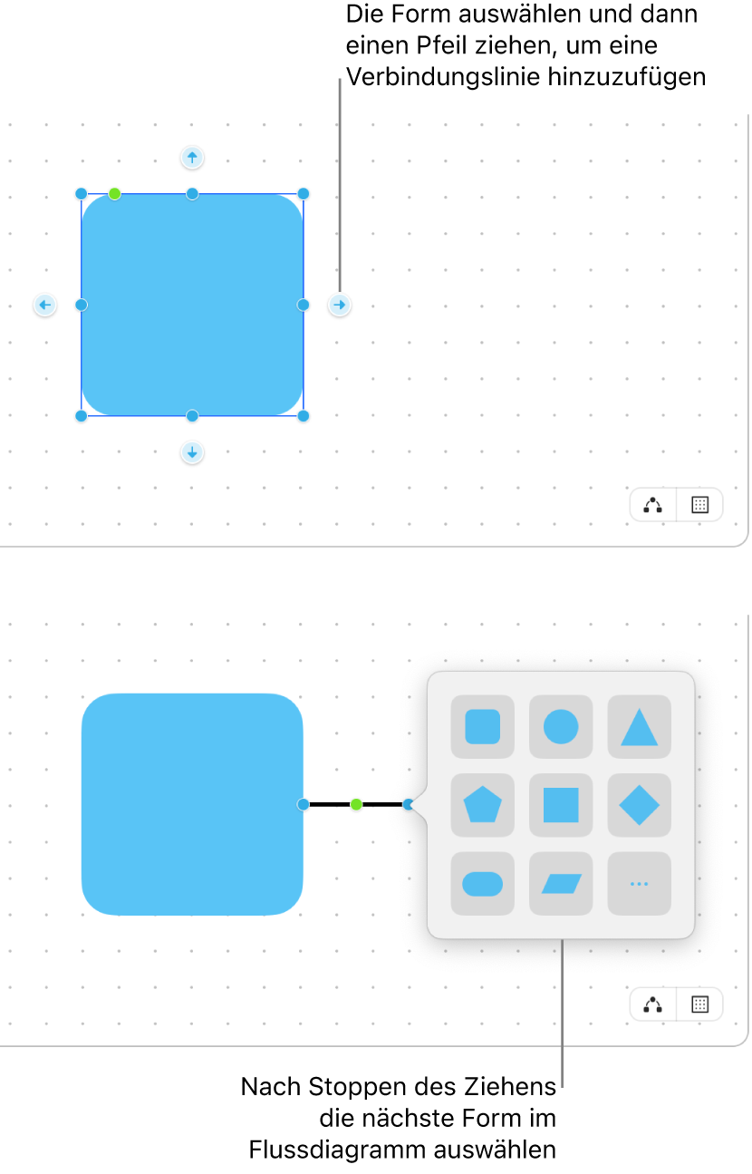 Ein Freeform-Board, das zwei Schritte zur Erstellung eines Diagramms zeigt. Im obersten Schritt erscheinen vier Pfeile um eine ausgewählte Form – bewege einen, um eine Verbindungslinie hinzuzufügen. Im untersten Schritt erscheint die Formen-Mediathek, in der du die nächste Form im Diagramm auswählen kannst.