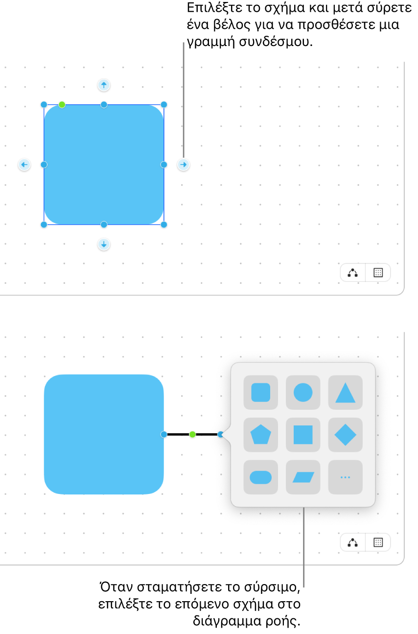 Ένας πίνακας Freeform όπου φαίνονται δύο βήματα για τη δημιουργία ενός διαγράμματος. Στο πάνω βήμα, εμφανίζονται τέσσερα βέλη γύρω από ένα επιλεγμένο σχήμα. Σύρετε ένα από αυτά για να προσθέσετε μια γραμμή σύνδεσης. Στο κάτω βήμα, εμφανίζεται η βιβλιοθήκη σχημάτων, με ρυθμίσεις για επιλογή του επόμενου σχήματος στο διάγραμμα.