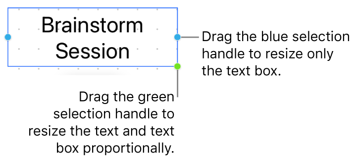A selected text box showing the blue selection handle (allowing you to resize only the text box) and the green selection handle (to resize the text and text box proportionally).