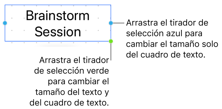 Un cuadro de texto seleccionado con el tirador de selección azul (que te permite redimensionar solo el cuadro de texto) y el tirador de selección verde (para redimensionar el texto y el cuadro de texto proporcionalmente).