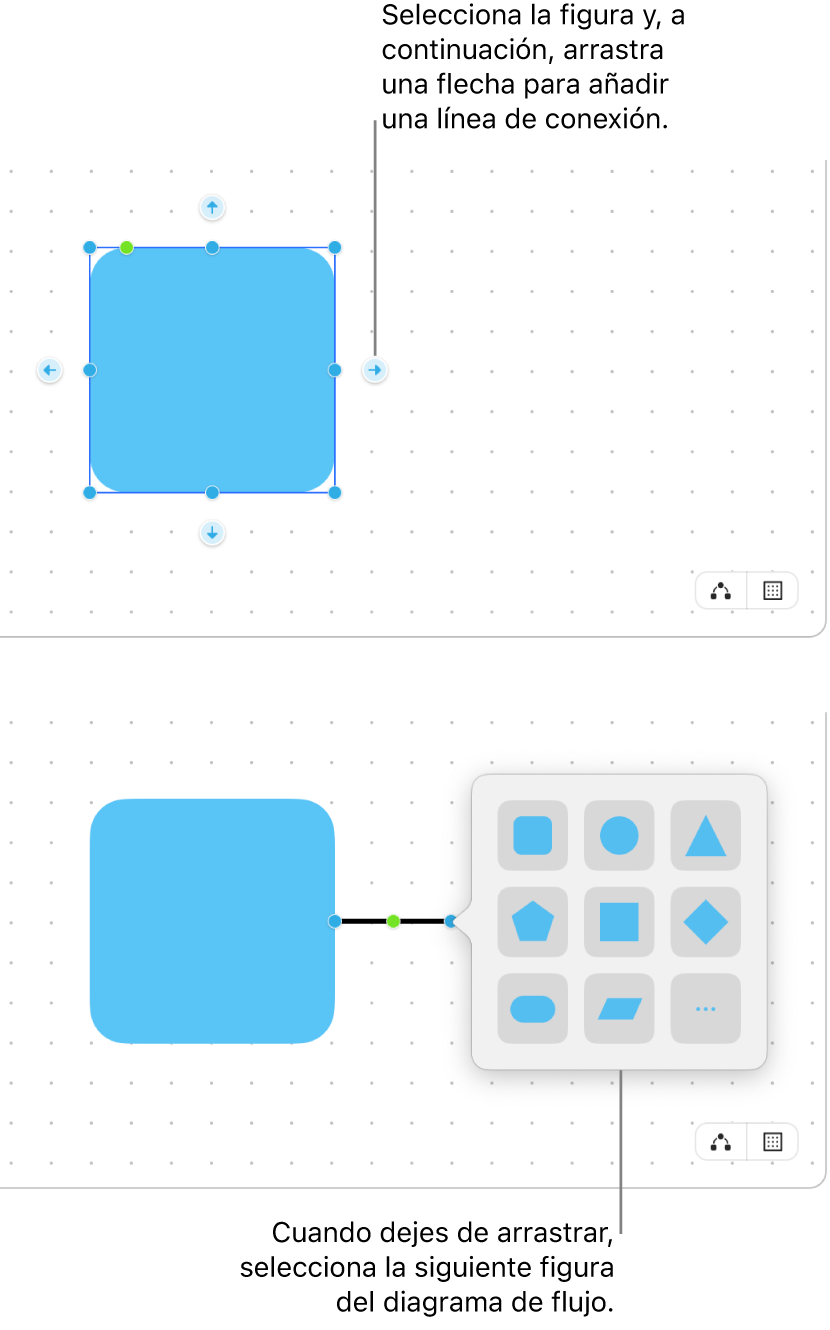Una pizarra de Freeform que muestra dos de los pasos del proceso de creación de un diagrama. En el paso superior, aparecen cuatro flechas alrededor de una figura seleccionada; para añadir una línea de conexión, se arrastra una. En el paso inferior, aparece la biblioteca de figuras con opciones para elegir la siguiente figura del diagrama.