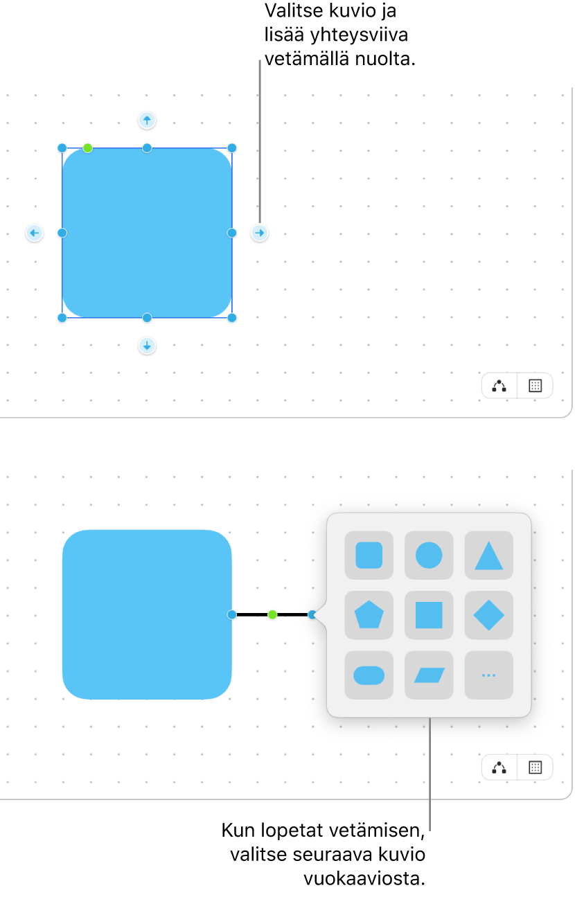 Freeform-taulussa on kaavion luomisen kaksi vaihetta. Ylemmässä vaiheessa valitun kuvion ympärillä on neljä nuolta. Vetämällä yhtä nuolista lisätään yhteysviiva. Alemmassa vaiheessa näkyviin tulee kuviokirjasto, jossa on vaihtoehtoja kaavion seuraavan kuvion valitsemista varten.