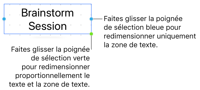 Une zone de texte sélectionnée qui montre la poignée de sélection bleue (vous permettant de redimensionner uniquement la zone de texte) et la poignée de sélection verte (pour redimensionner le texte et la zone de texte proportionnellement).