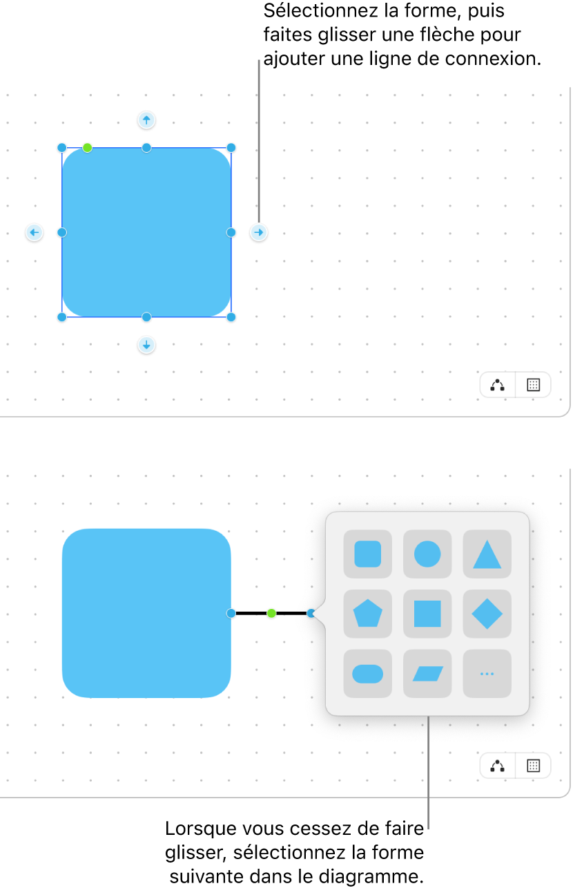 Un tableau Freeform affichant deux étapes de création d’un diagramme. À l’étape du haut, quatre flèches apparaissent autour d’une forme sélectionnée. Faites-en glisser une pour ajouter une ligne de connecteur. À l’étape du bas, la bibliothèque de formes apparaît, offrant des options pour choisir la forme suivante à insérer dans le diagramme.