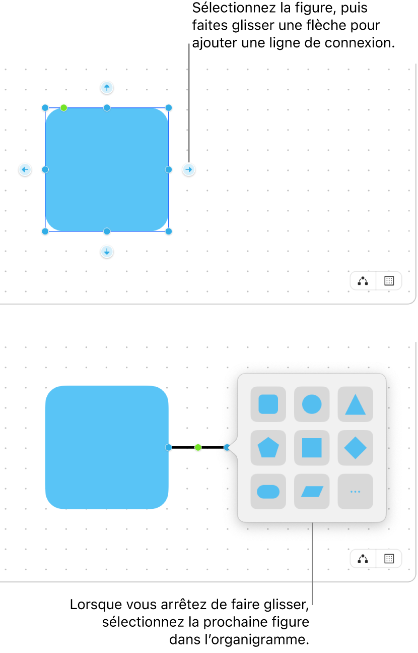 Tableau Freeform présentant deux étapes de la création d’un diagramme. Dans l’étape du haut, quatre flèches apparaissent autour d’une figure sélectionnée : faites en glisser une pour ajouter une ligne de connexion. Dans l’étape du bas, la bibliothèque des figures s’affiche, avec des options pour choisir la figure suivante dans le diagramme.