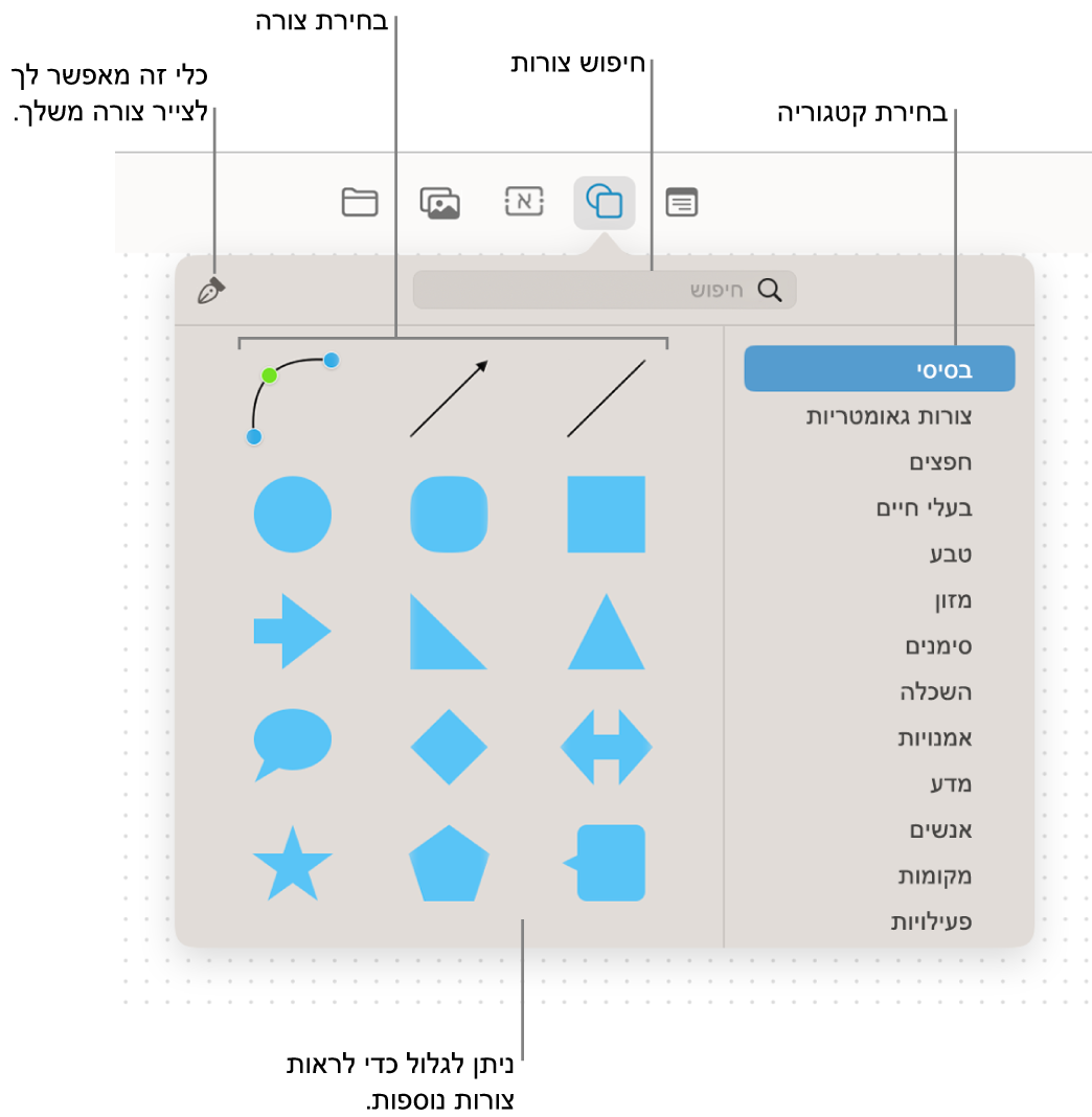 ספריית הצורות, שבראשה מופיע שדה חיפוש, רשימת קטגוריות מימין ואוסף צורות משמאל. באפשרותך לבחור צורה מהאוסף, לגלול כדי לראות צורות נוספות או לצייר צורה משלך באמצעות כלי העט.