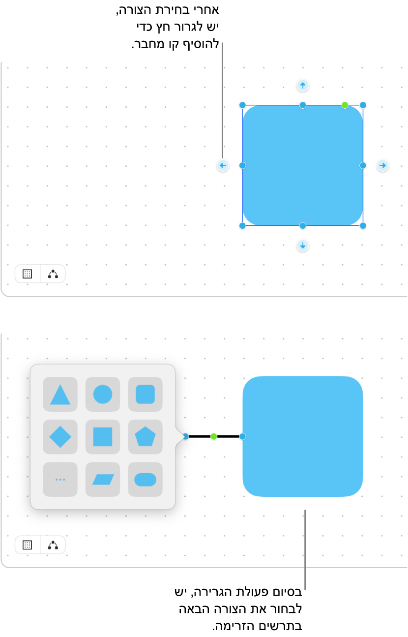 לוח Freeform מציג שני שלבים ביצירת דיאגרמה. בשלב העליון מופיעים ארבעה חצים סביב צורה שנבחרה - ניתן לגרור אחת כדי להוסיף אותה לקו חיבור. בשלב התחתון מופיעה ספריית הצורות עם אפשרויות לבחירת הצורה הבאה בדיאגרמה.