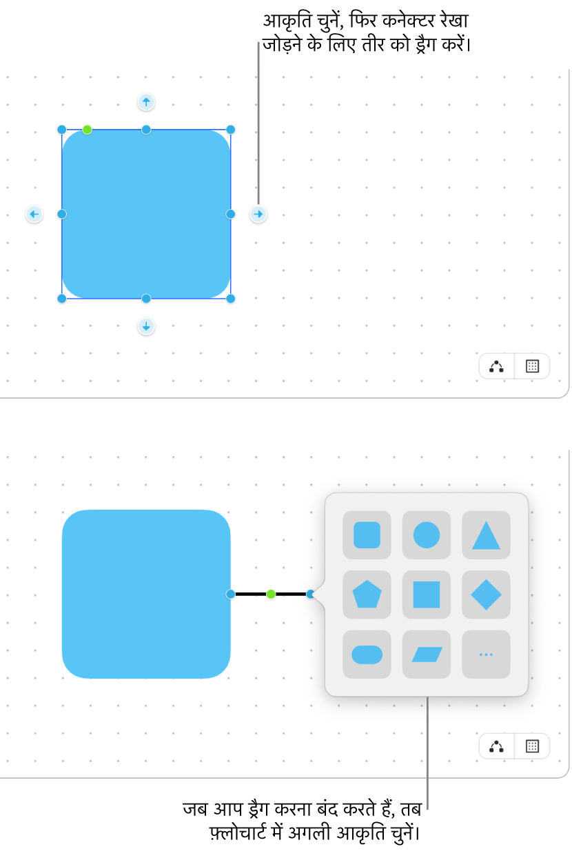 Freeform बोर्ड डायग्राम बनाने के दो चरण दिखा रहा है। शीर्ष चरण में, चयनित आकृति के चारों ओर चार तीर दिखाई देते हैं—एक कनेक्टर लाइन जोड़ने के लिए एक को ड्रैग करें। निचले चरण में, आकृतियाँ लाइब्रेरी दिखाई देती है, जिसमें डायग्राम में अगली आकृति चुनने के विकल्प होते हैं।