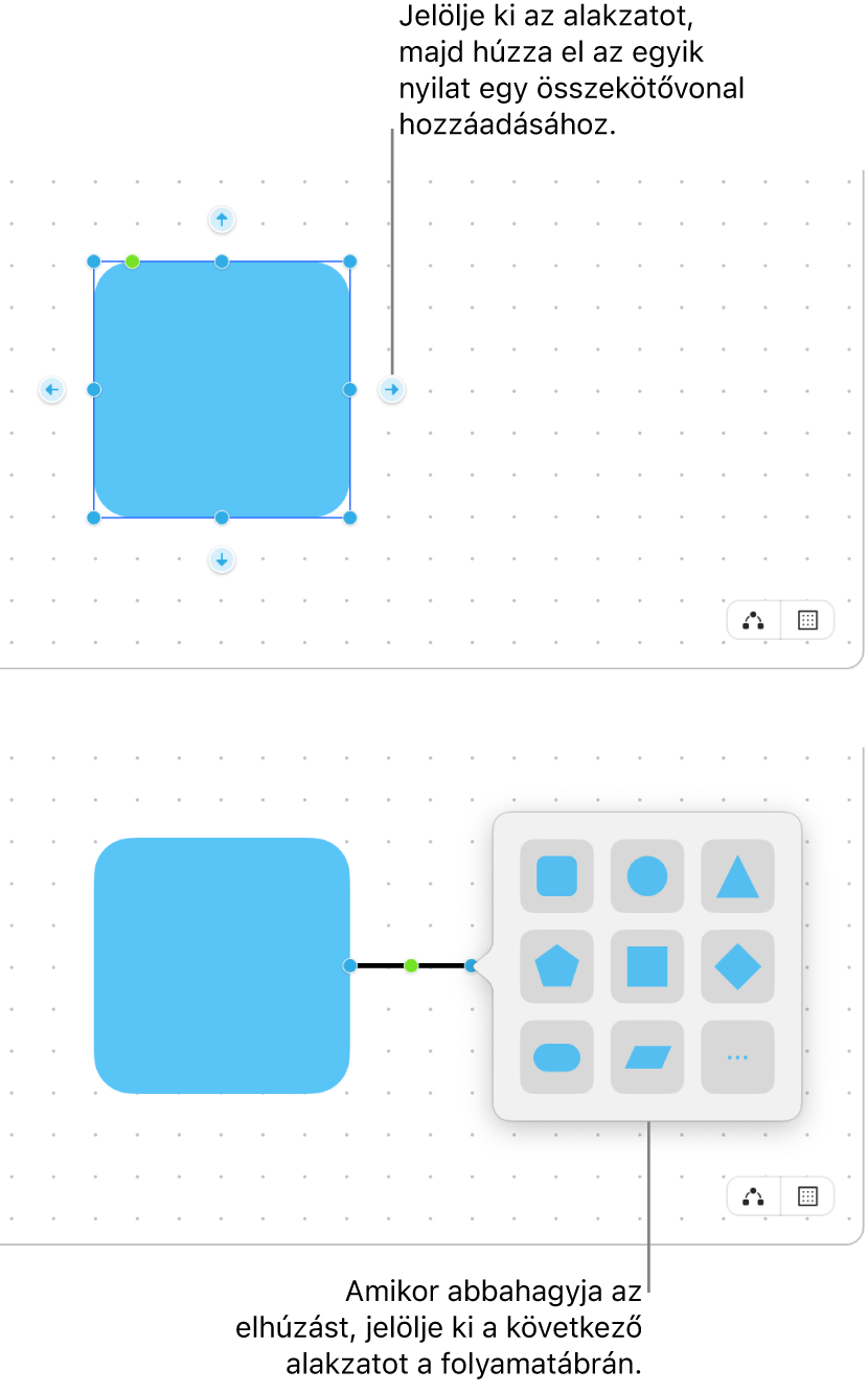 Egy Freeform-tábla egy diagram létrehozásának két lépésével. A legfelső lépésnél négy nyíl jelenik meg a kijelölt alakzat körül – húzza el az egyiket egy összekötő vonal hozzáadásához. A legalsó lépésnél megjelenik az alakzatkönyvtár, amelyből kiválaszthatja a következő alakzatot a diagramjához.