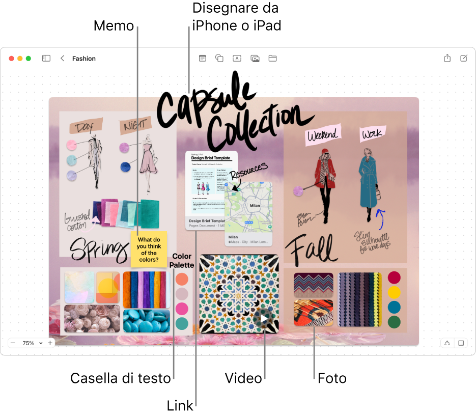 Una lavagna Freeform con vari elementi, come un disegno da un iPhone o iPad, un memo, un link, una casella di testo, un video e diverse foto.