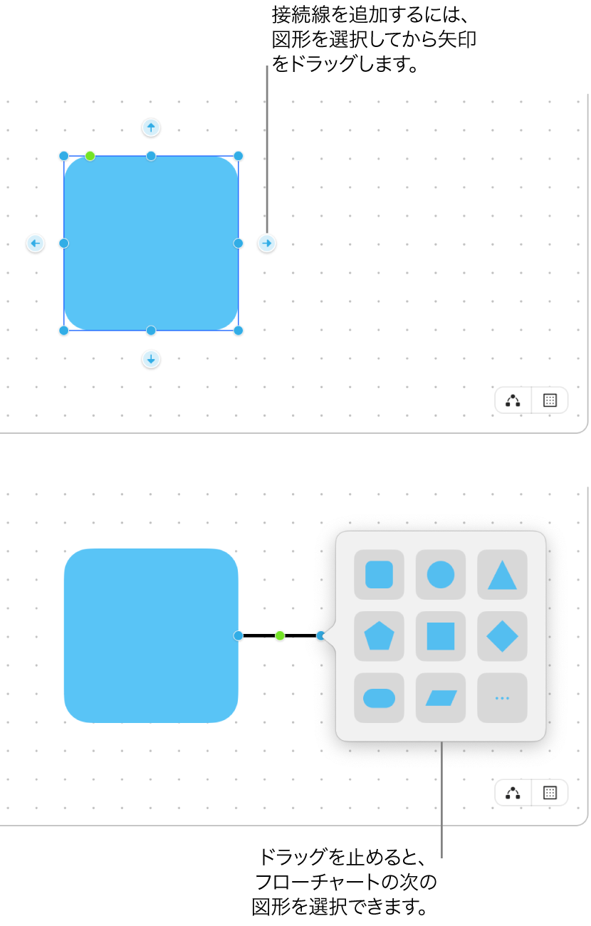 図を作成する2つの手順を示したフリーボードのボード。上の手順では、選択された図形の周囲に4つの矢印があり、いずれかをドラッグしてコネクタ線を追加します。下の手順では図形ライブラリが表示され、図で使用する次の図形を選択するオプションがあります。