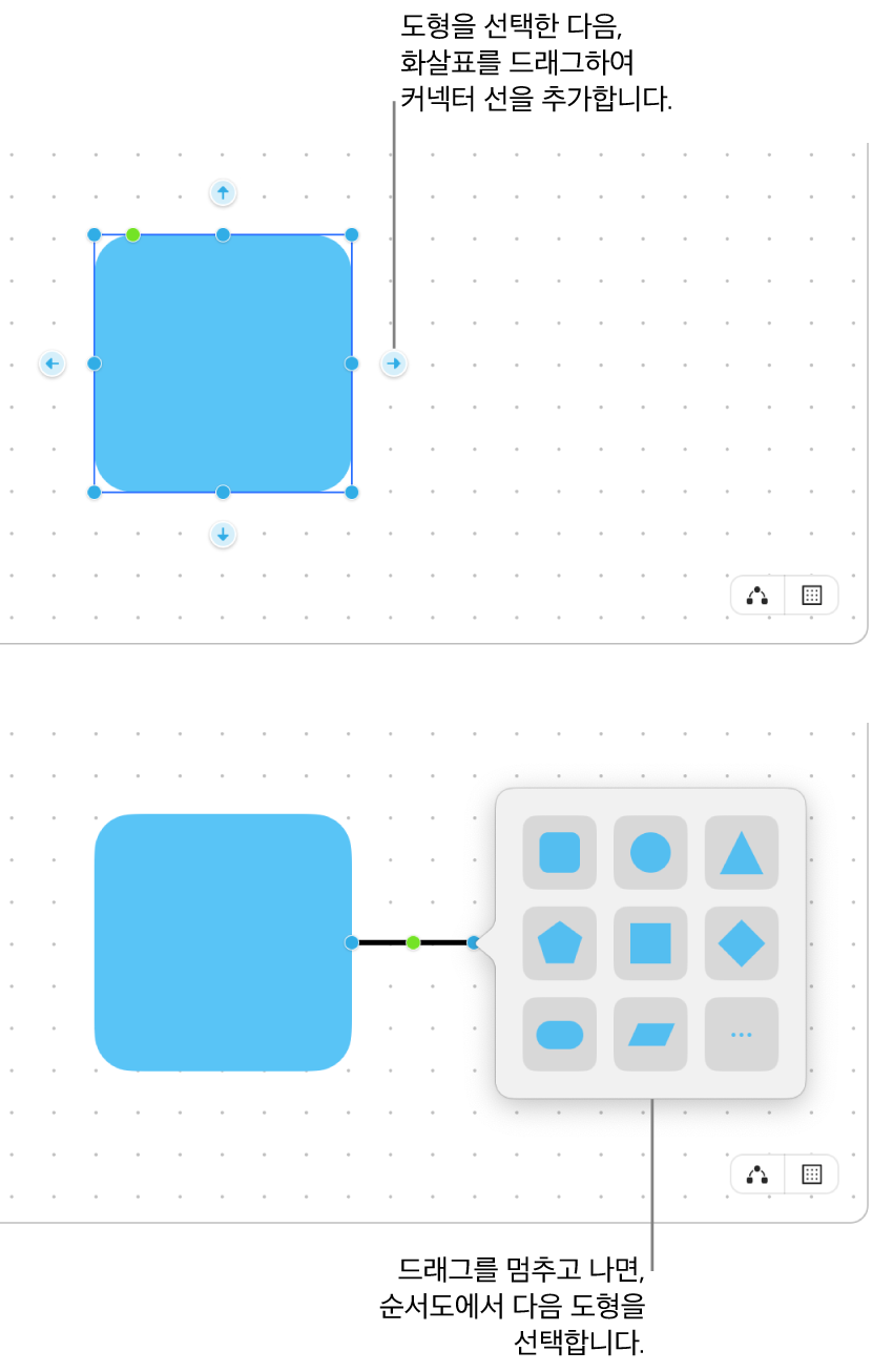 다이어그램을 생성하는 두 가지 단계를 표시하는 Freeform 보드. 상단 단계에서 선택한 도형 주위에 네 개의 화살표가 나타납니다. 하나를 드래그하여 커넥터 선을 추가하십시오. 하단의 단계에서, 다이어그램의 다음 도형을 선택하는 옵션이 있는 도형 보관함이 나타납니다.