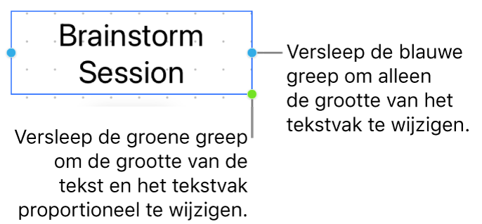 Een geselecteerd tekstvak met de blauwe selectiegreep (waarmee je alleen de grootte van het tekstvak kunt aanpassen) en de groene selectiegreep (om de grootte van de tekst en het tekstvak proportioneel aan te passen).