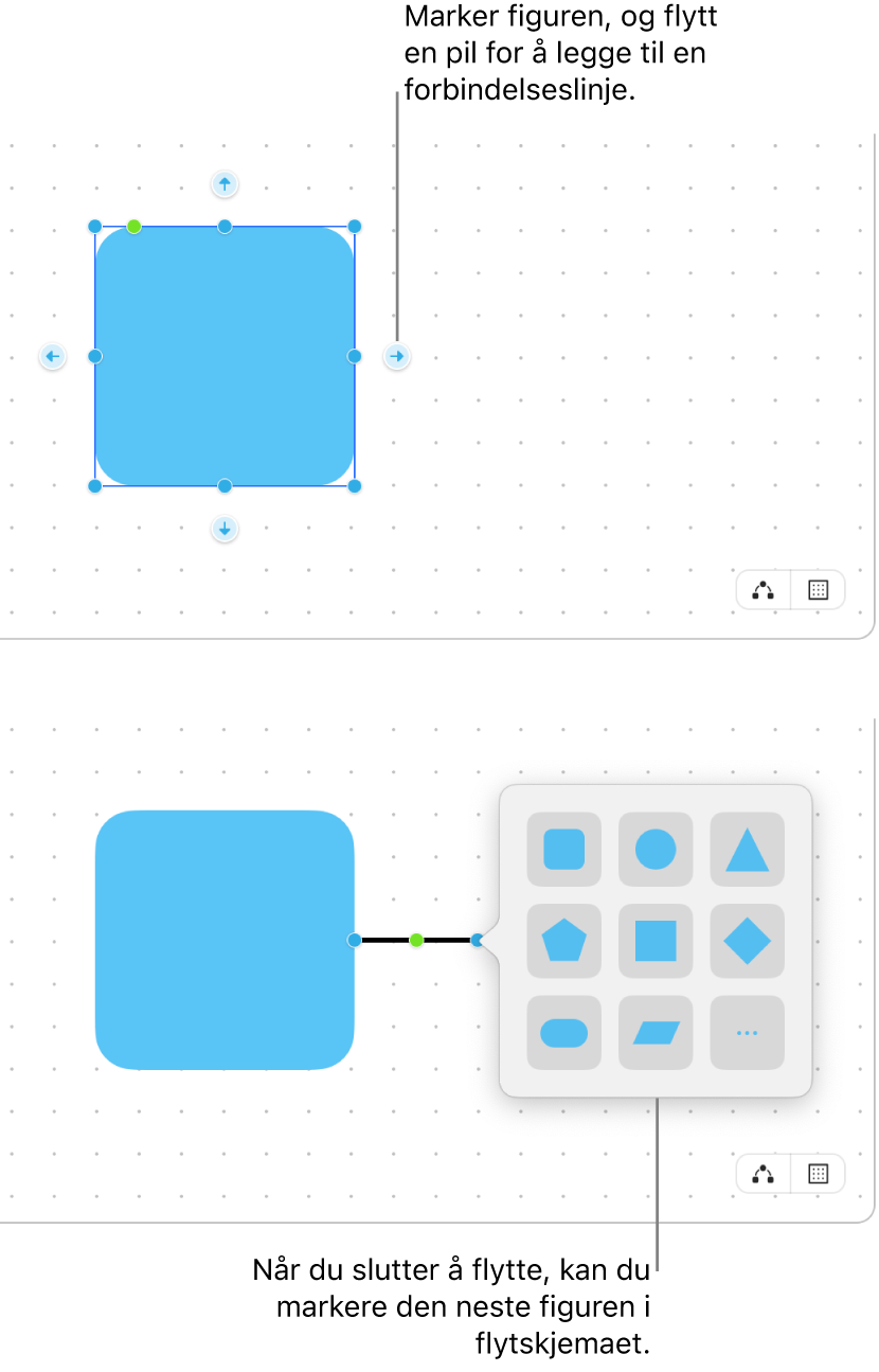 En Freeform-tavle som viser to trinn om å lage et diagram. I det øverste trinnet vises fire piler rundt en markert figur – flytt én av dem for å legge til en forbindelseslinje. I det nederste trinnet vises figurbiblioteket med alternativer for å velge den neste figuren i diagrammet.