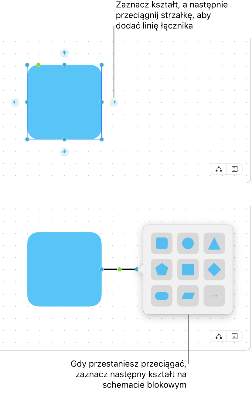 Tablica Freeform przedstawiająca dwa kroki tworzenia diagramu. W górnym kroku wokół zaznaczonego kształtu pojawiają się cztery strzałki — przeciągnij jedną z nich, aby dodać linię łącznika. W dolnym kroku pojawia się biblioteka kształtów z opcjami wyboru kolejnego kształtu na diagramie.