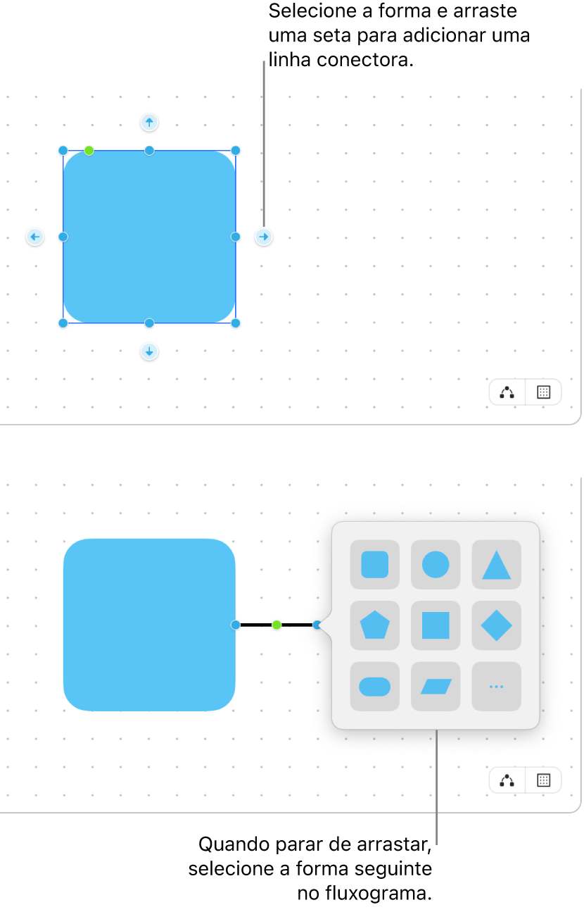 Quadro do Freeform mostrando dois passos na criação de um diagrama. No passo de cima, quatro setas aparecem ao redor de uma forma selecionada; arraste uma delas para adicionar uma linha de conexão. No passo de baixo, a biblioteca de formas aparece, com opções para escolher a próxima forma no diagrama.