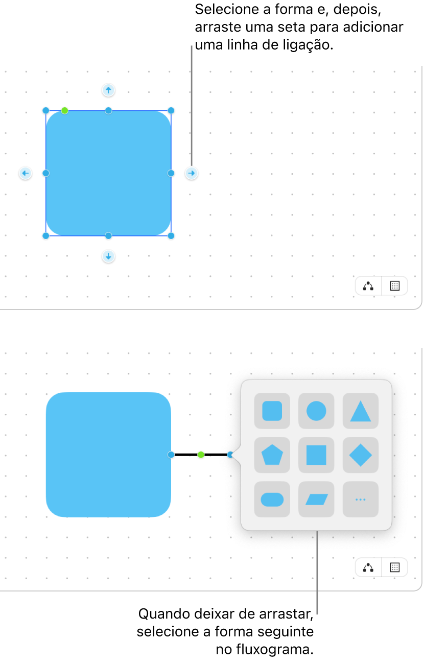 Um quadro da aplicação Freeform a mostrar dois passos na criação de um diagrama. No passo na parte superior, aparecem quatro setas à volta de uma forma selecionada. Arraste uma das setas para adicionar uma linha de conector. No passo na parte inferior, aparece a biblioteca de formas, com opções para selecionar a próxima forma do diagrama.