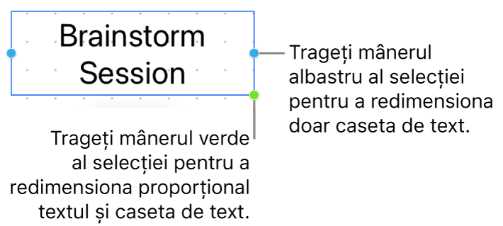 O casetă de text selectată, afișând mânerul de selecție albastru (care vă permite să redimensionați doar caseta de text) și mânerul de selecție verde (pentru a redimensiona textul și caseta de text în mod proporțional).