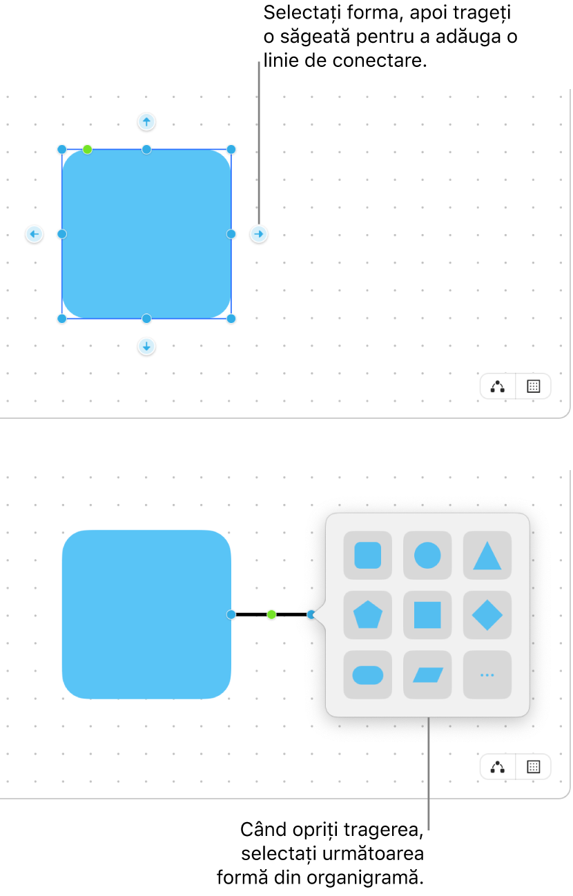 Un panou Freeform afișând doi pași pentru crearea unei diagrame. În pasul de sus, patru săgeți apar în jurul unei forme selectate; trageți de una pentru a adăuga o linie de conectare. În pasul de sus, apare biblioteca de forme, cu opțiuni pentru alegerea următoarei forme din diagramă.
