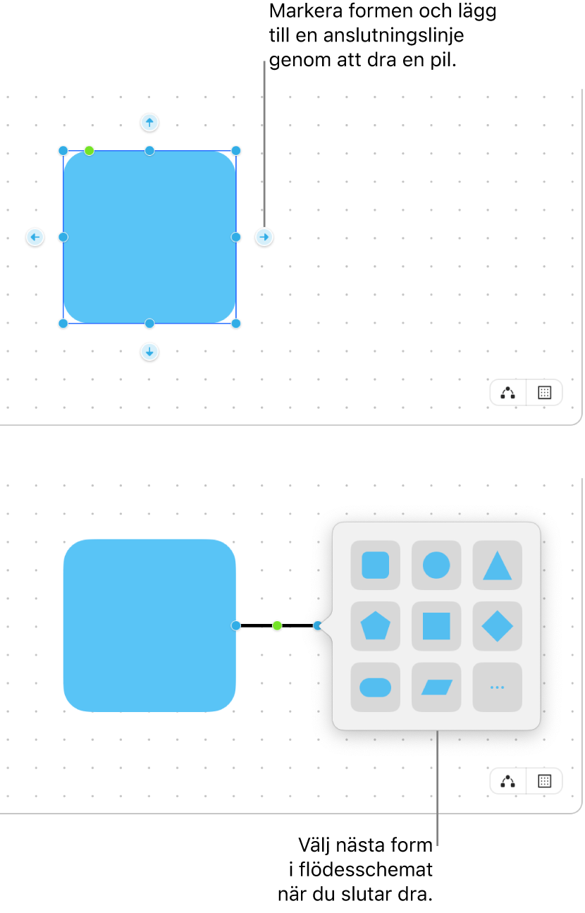 En Freeform-tavla visar två steg när du skapar ett diagram. I det övre steget visas fyra pilar runt en markerad form – dra en för att lägga till en anslutningslinje. I det nedre steget visas formbiblioteket med alternativ för att välja nästa form i diagrammet.
