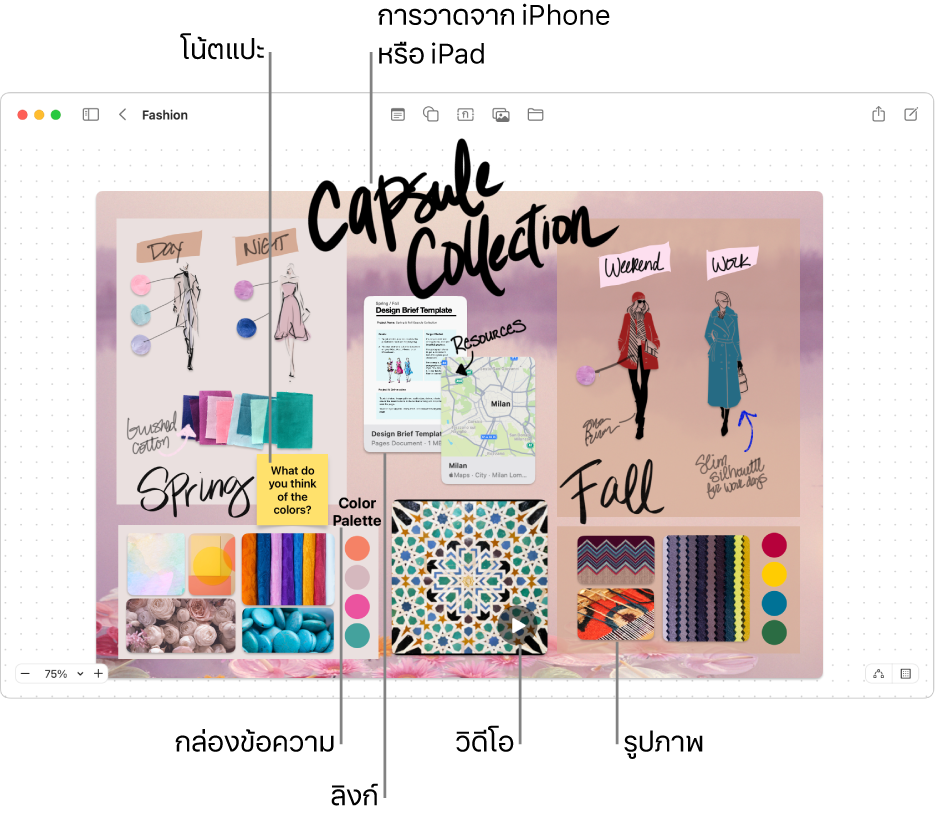 บอร์ด Freeform ที่มีรายการต่างๆ เช่น การวาดจาก iPhone หรือ iPad, โน้ตแปะ, ลิงก์, กล่องข้อความ, วิดีโอ และรูปภาพต่างๆ