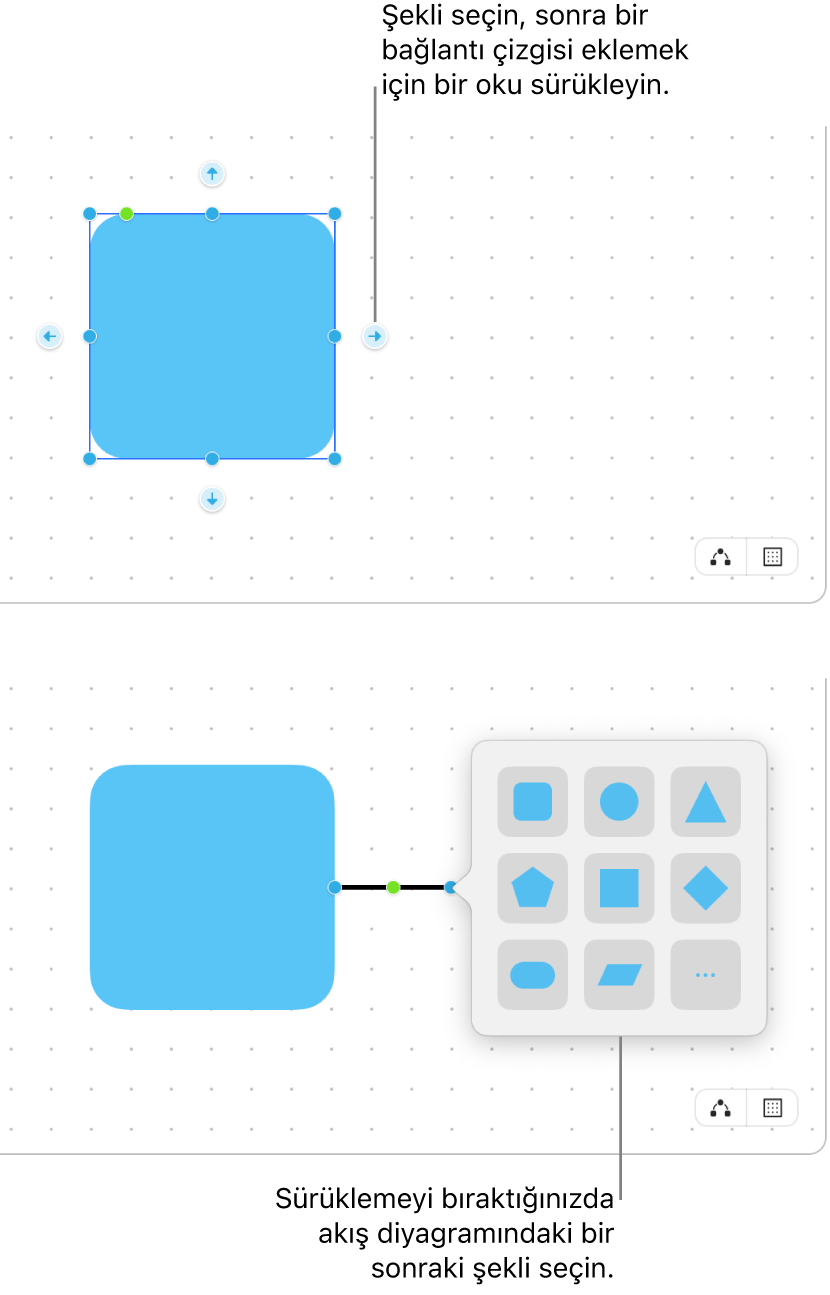 Bir Freeform panosu diyagram yaratma işlemindeki iki adımı gösteriyor. Üstteki adımda, seçili şeklin etrafında dört ok görünüyor; bağlayıcı çizgi eklemek için birini sürükleyin. Alttaki adımda, diyagramda bir sonraki şekli seçme seçenekleri ile şekiller arşivi görünüyor.