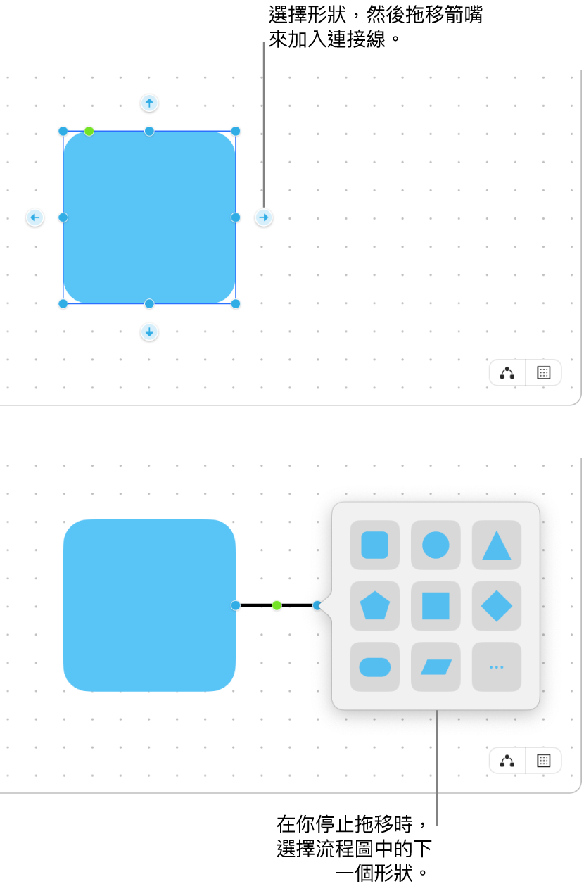 Freeform 記事板顯示製作圖表的兩個步驟。 在上方的步驟中，所選形狀周圍會顯示四個箭嘴，拖移一個箭嘴來加入連接線。 在下方的步驟中，會出現形狀資料庫，其中包含用於選擇圖表中下一個形狀的選項。