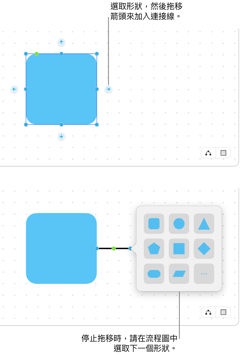 「無邊記」白板顯示製作圖表的兩個步驟。在最上方的步驟中，四個箭頭在所選形狀的四周顯示，拖移一個箭頭來加入連接線。在底部的步驟中，形狀圖庫顯示，包含在圖表中選擇下一個形狀的選項。