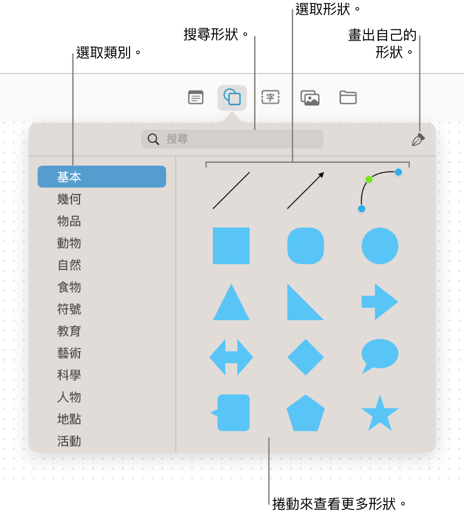 形狀圖庫在最上方顯示搜尋欄位，左側為類別列表，而右側為形狀集合。從集合中選取形狀，捲動來查看更多形狀，或使用「筆」工具畫出自己的形狀。