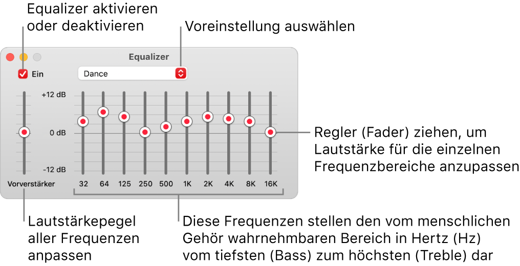 Das Fenster „Equalizer“: Das Markierungsfeld zum Aktivieren des Musik-Equalizers befindet sich oben links. Daneben ist das Einblendmenü mit den Equalizer-Voreinstellungen. Ganz links kannst du die Gesamtlautstärke von Frequenzen mit dem Vorverstärker anpassen. Unter den Equalizer-Voreinstellungen kannst du den Tonpegel der verschiedenen Frequenzbereiche anpassen, die das Spektrum des menschlichen Gehörs vom niedrigsten bis zum höchsten Bereich repräsentieren.