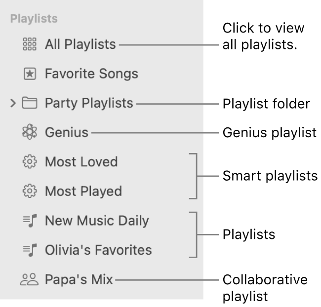 The Music sidebar showing the various types of playlists: Favorite Songs, Genius, Smart, and playlists. Click All Playlists to view all of them.