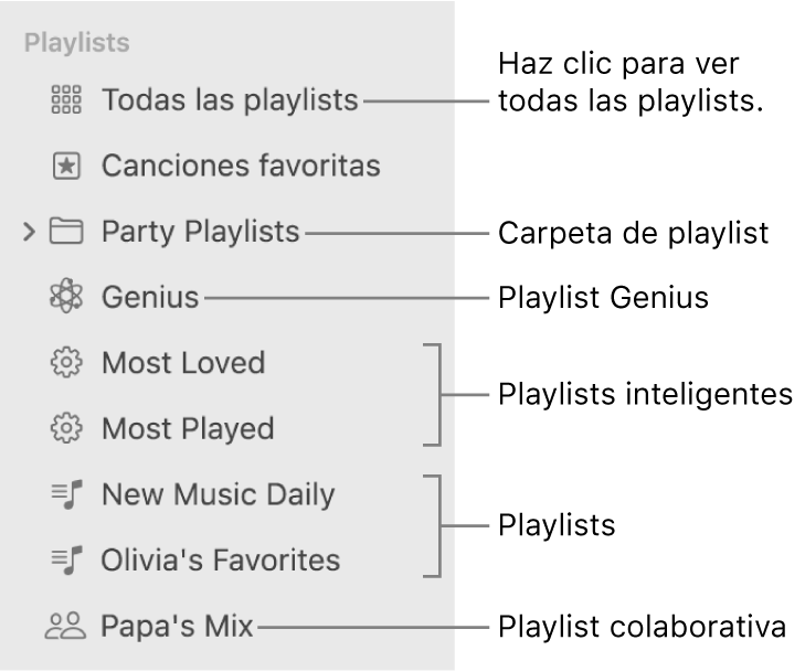 La barra lateral de Música con los distintos tipos de playlists: Canciones favoritas y playlists Genius e inteligentes. Haz clic en “Todas las playlists” para verlas todas.