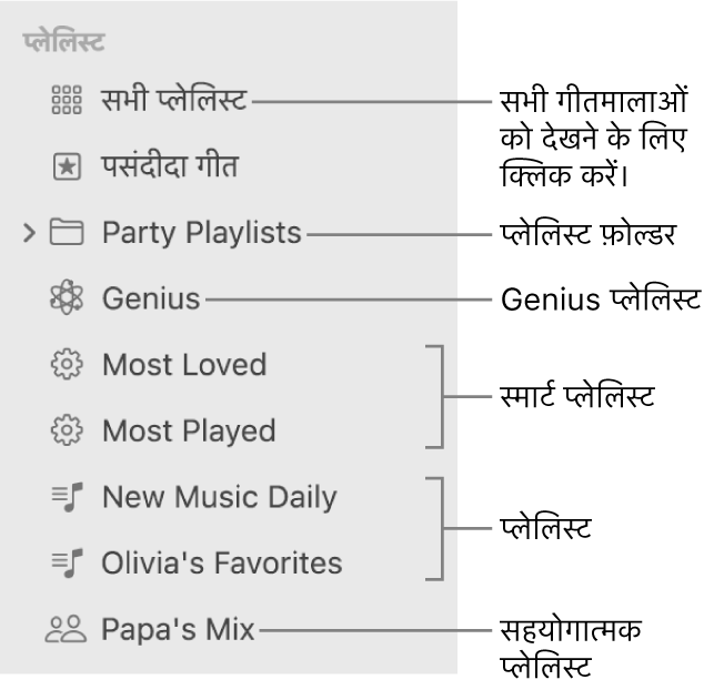 विभिन्न प्रकार के प्लेलिस्ट प्रदर्शित करता हुआ संगीत साइडबार : पसंदीदा गीत, Genius, स्मार्ट और प्लेलिस्ट। सभी प्लेलिस्ट देखने के लिए उस पर क्लिक करें।