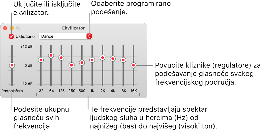 Prozor ekvalizatora: Potvrdna kućica za uključivanje ekvalizatora aplikacije Glazba u gornjem lijevom kutu. Pokraj nje nalazi se skočni izbornik s podešenjima ekvalizatora. Sasvim lijevo podesite ukupnu jačinu frekvencija s pretpojačalom. Ispod podešenja ekvalizatora podesite razinu zvuka različitih frekvencijskih raspona koji predstavljaju spektar ljudskog sluha od najnižeg do najvišeg.