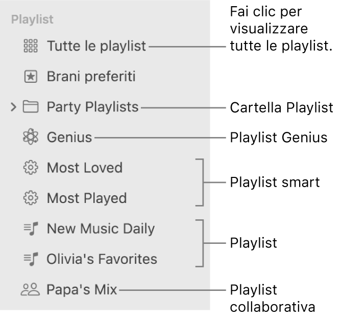 La barra laterale di Musica con diversi tipi di playlist: quella con i brani preferiti, la playlist Genius, la playlist Smart e altre ancora. Fai clic su “Tutte le playlist” per visualizzarle tutte.