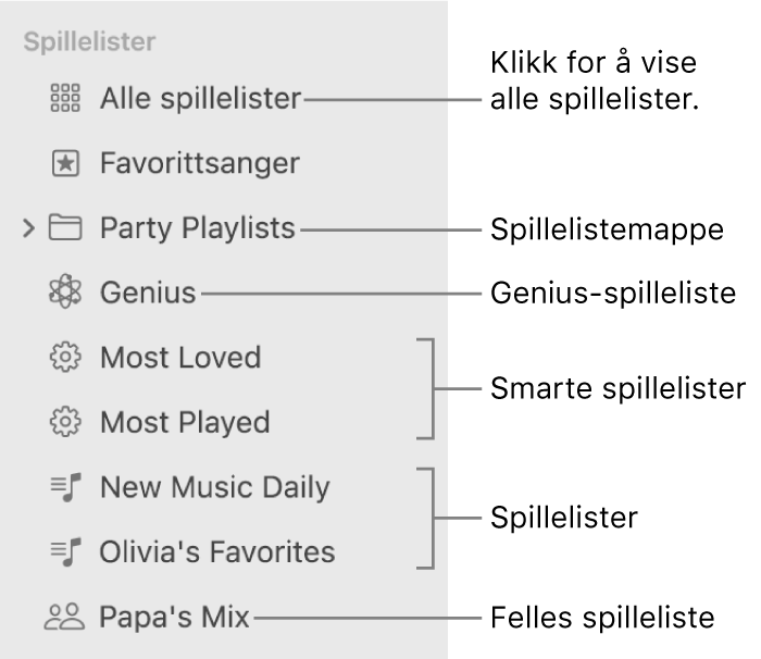 Musikk-sidepanelet som viser de forskjellige spillelistetypene: Favorittsanger, Genius, smarte og vanlige spillelister. Klikk på Alle spillelister for å vise alle.