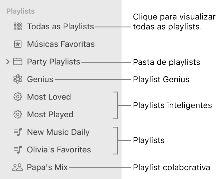Barra lateral do app Música mostrando os diversos tipos de playlists: Músicas Favoritas, Genius, Inteligente e playlists. Clique em “Todas as Playlists” para visualizar todas.