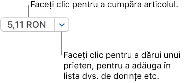 Un buton care afișează un preț. Faceți clic pe preț pentru a cumpăra articolul. Faceți clic pe săgeata de lângă preț pentru a dărui articolul unui prieten, a adăuga articolul la lista dvs. de dorințe și altele.